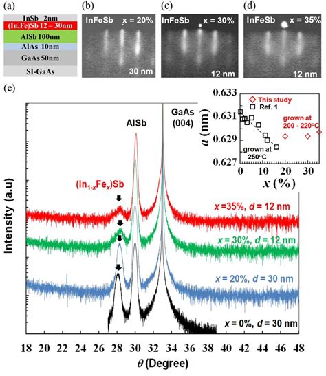 Fig S1 A Schematic Sample Structure Studied In This Work B D