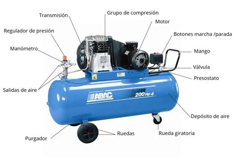 Qué son los compresores Definición significado partes tipos