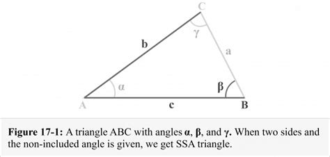 SSA and Ambiguous Case