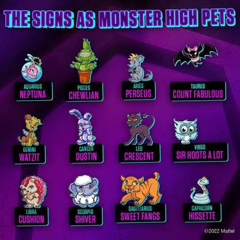 Qual O Nome Das Mascotes Das Monster High Verloop Io