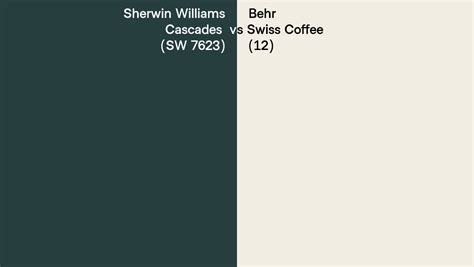 Sherwin Williams Cascades Sw Vs Behr Swiss Coffee Side By