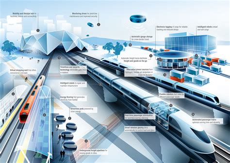 Ways Rail Travel Could Evolve By Co Exist Ideas Impact