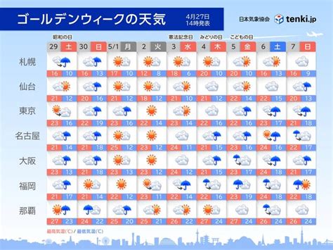 ゴールデンウィークの天気 数日ごとに広く雨 晴れる日は夏日地点増加 暑さ対策を気象予報士 戸田 よしか 2023年04月27日 日本