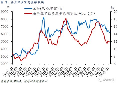 四季度，我们看股债双牛