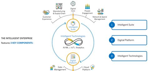 My Sap Erp Journey Basics Of External Procurement Process Erp Hot Sex Picture