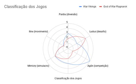 Como Podemos Classificar Os Jogos - O jogo no LHJ – História e Jogos