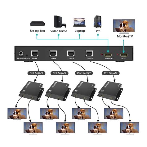 K Hz Hdmi Extender Splitter Over Ethernet X X Mt Viki In Out