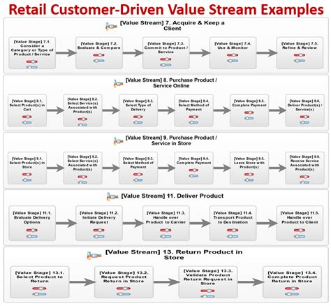 Retail Enterprise and Business Architecture Software, Framework and Services