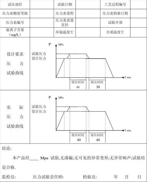 压力试验检验报告 范文118