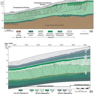 D Seismic Profiles Through Dwftb Systems Of The Orange Basin Showing