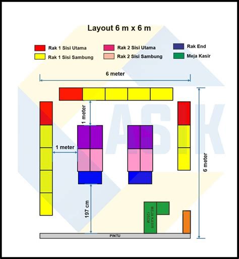 Detail Contoh Layout Adalah Koleksi Nomer 4