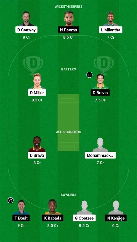 Tsk Vs Miny Dream Prediction Dream Playing Xi Today Match Mlc