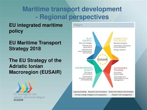 Martime Transport Development National And Regional Perspectives