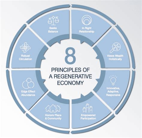 The Eight Principles Of A Regenerative Economy