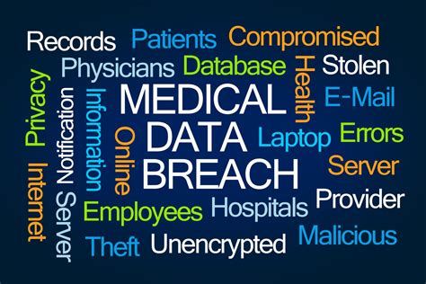 Healthcare Data Breach 2024 Reeva Annabela