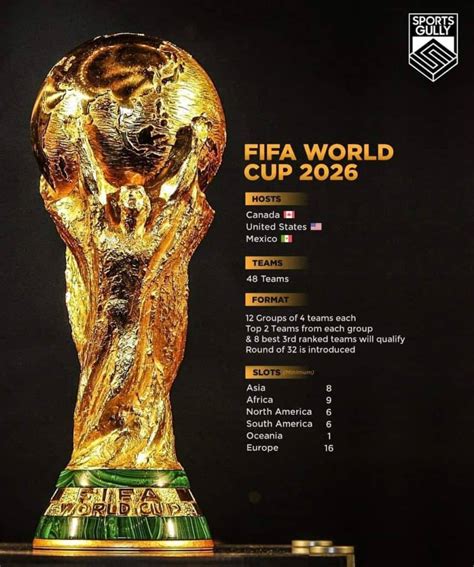 Piala Dunia 2026 Tarikh Pasukan Format Jadual Perlawanan