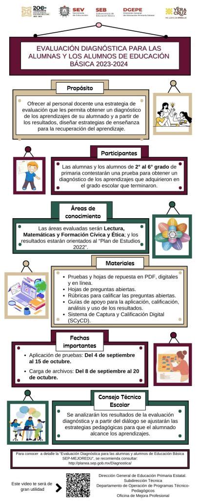 INFOGRAFIA LA EVALUACIÓN DIAGNÓSTICA PARA LAS ALUMNAS Y ALUMNOS DE