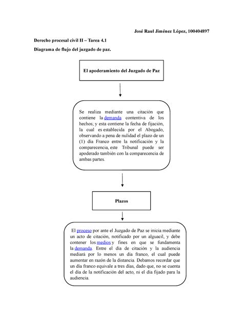 Derecho procesal civil II Tarea 4 José Raul Jiménez López