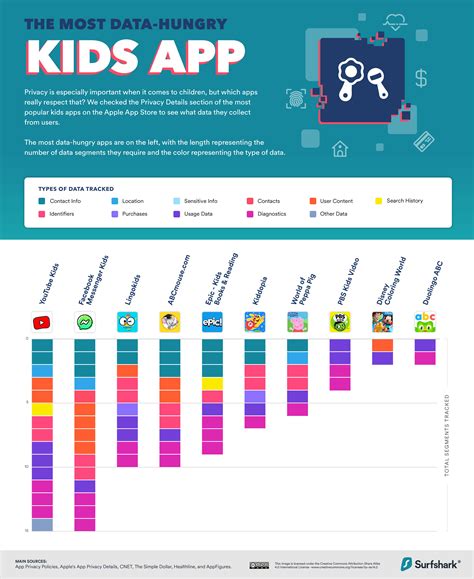 Your Favorite Apps Collect The Most Personal Data Here S The Solution