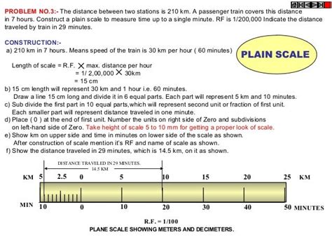 Engineering Drawing Scale Chart