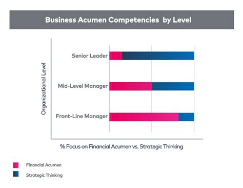 Develop Business Acumen Business Acumen Demystified BTS