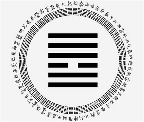 I Ching Libre Hexagrama La Pisada