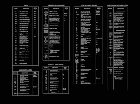 Symboles électriques complets au format DWG 82 20 Ko Bibliothèque CAO