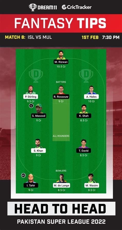 ISL Vs MUL Dream11 Prediction PSL Fantasy Cricket Tips Playing 11