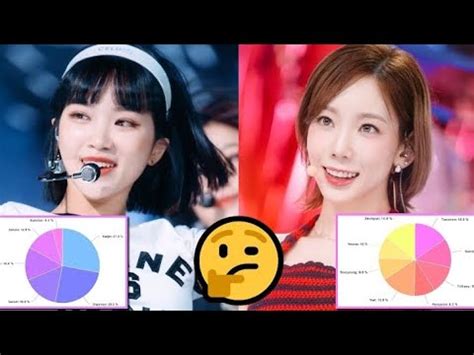 The Least To Most Even Line Distributions For The Biggest K Pop Girl