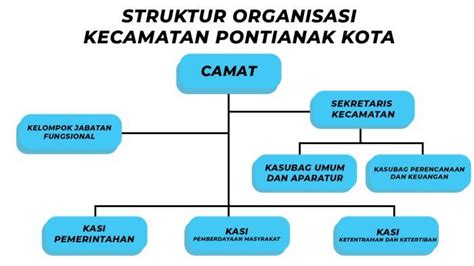 Struktur Organisasi Kantor Kecamatan Tribunpontianak Co Id