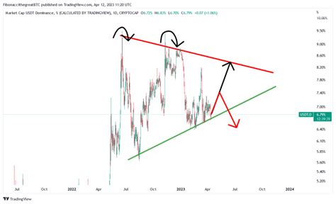 Bitcoin Analyse Hoe Houdbaar Is Deze Stijging BLOX Nieuws