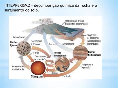 A Formação Da Terra