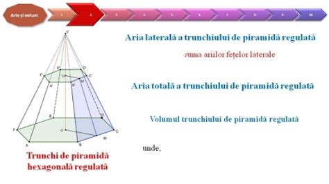 TeleȘcoala Matematică A Viii A Trunchiul De Piramidă Hexagonală