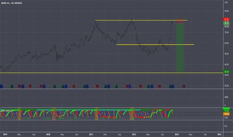 AAON Stock Price and Chart — NASDAQ:AAON — TradingView