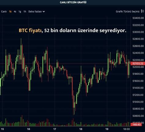 Bitcoin ATH Yapacak mı O Tarih için Yüzde 85 İhtimal Verildi Paratic