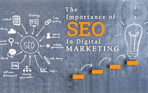 Importance Of Seo In Digital Marketing And Its Role In Digital Marketing