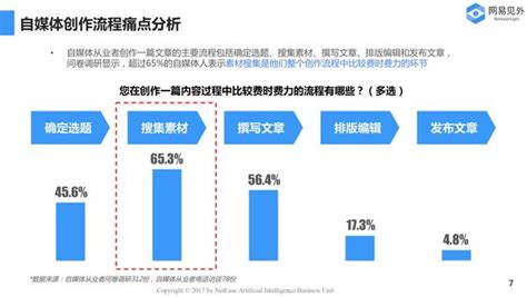 2017 自媒体行业调研报告发布 海外资讯聚合平台成新一轮发展焦点 知乎