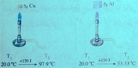 ماذا يحدث عند تسخين كتلتان متساوتان من النحاس والألومنيوم لهما نفس درجة
