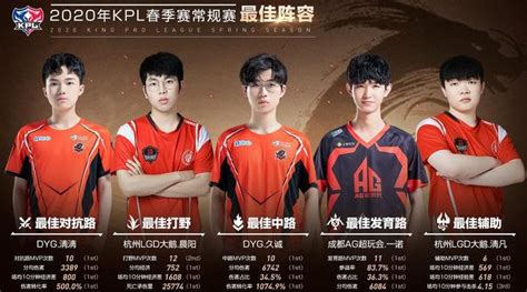 王者kpl丨最佳阵容分析：一诺为什么能拿最佳？预告fmvp？ 知乎