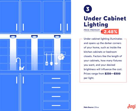 10 Home Features to Boost Your Resale Value