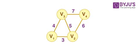 Greedy Algorithm Gate Cse Notes