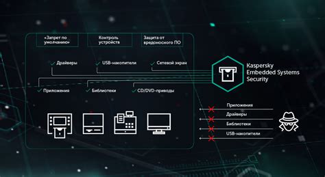 Kaspersky Embedded Systems Security Windows Embedded