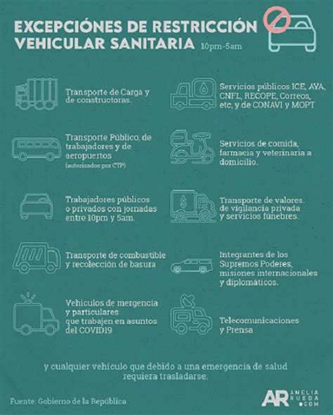 Conductores Multados Por Irrespetar Restricci N Vehicular Sanitaria