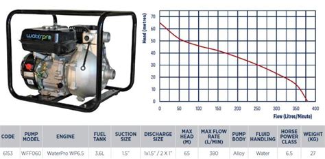 Waterpro Wff060 Fire Fighting Pump Fast Free Shipping Water Pumps Now