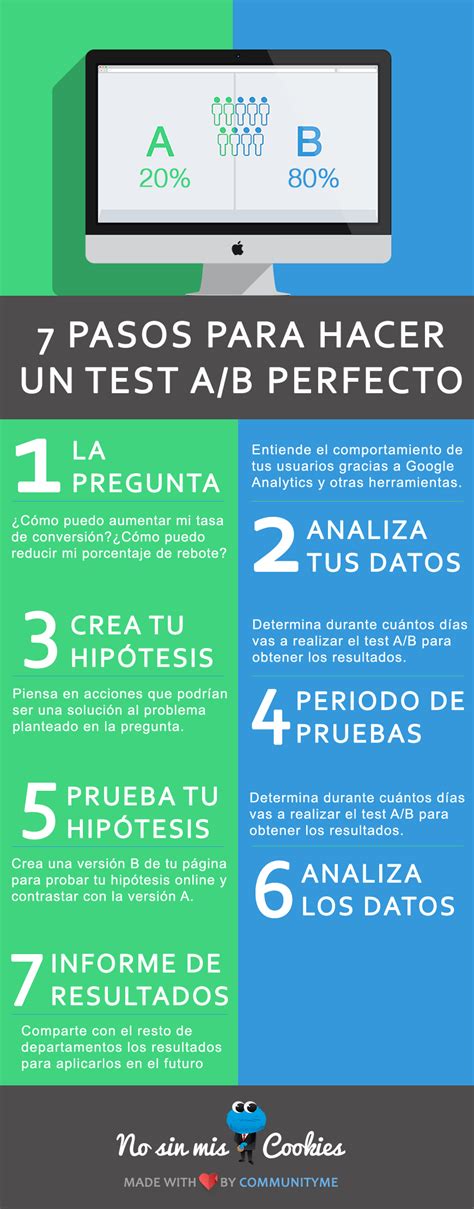 7 Pasos Para Hacer Un Test A B Perfecto