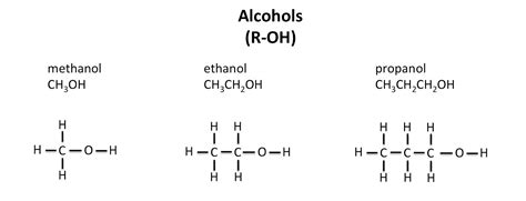 Alcohols And Carboxylic Acids Gcse Chemistry Combined Science Aqa