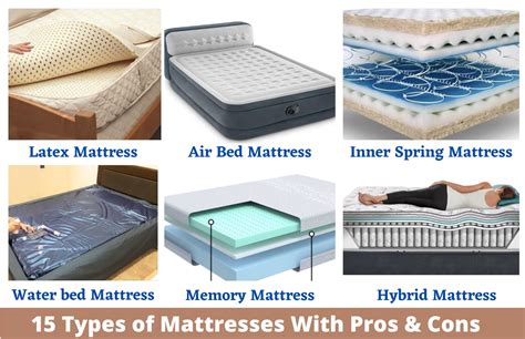 Types Of Mattresses Choose The Right One