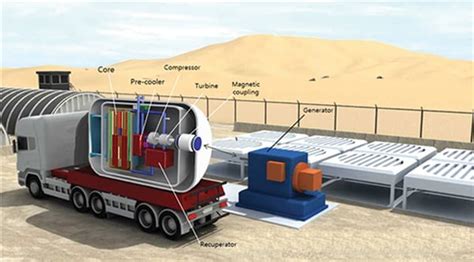 A Supercritical Co2cooled Small Modular Reactor