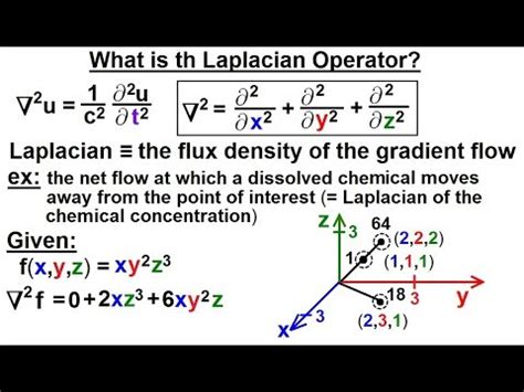 Math Partial Differential Eqn Ch Introduction Of What Is