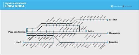 Horarios Trenes Línea Roca Trenes Argentinos